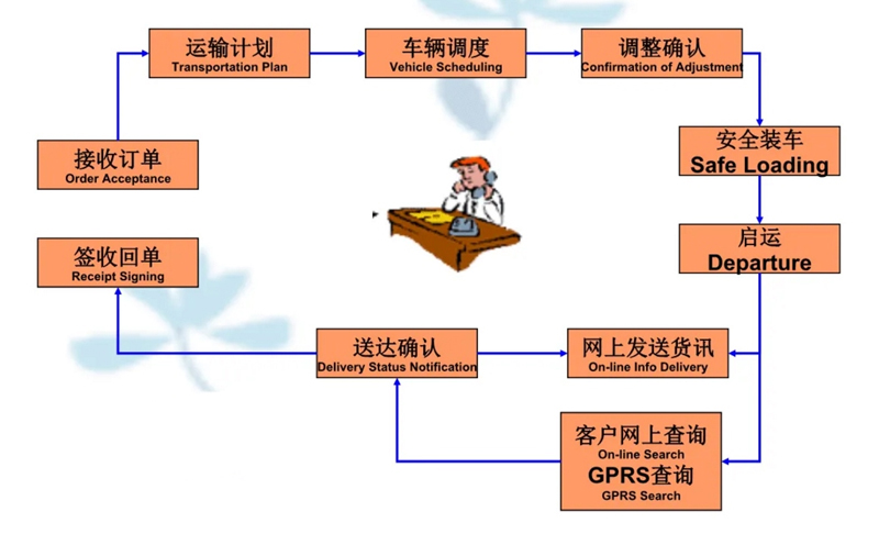 苏州到龙江搬家公司-苏州到龙江长途搬家公司